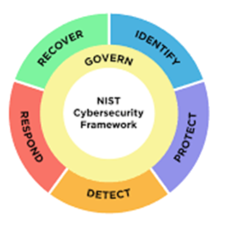 NIST_CybersecurityFramework