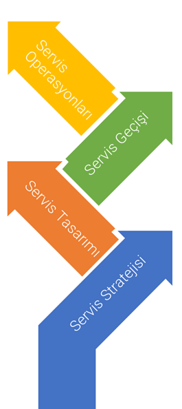 SOC danişmanlık süreci